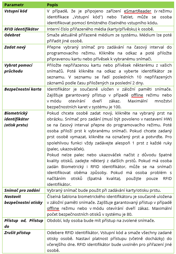 Tab. 6: Nastavení přístupu